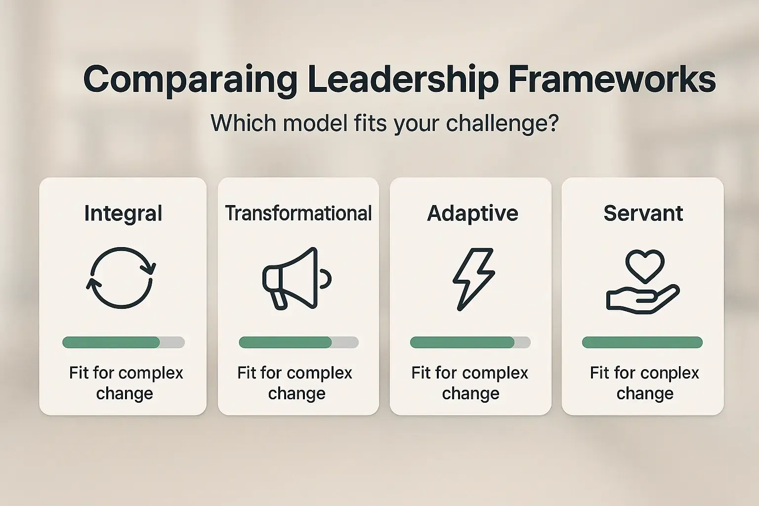 Integral Leadership Frameworks & Methodologies: The Meta-Model for Complex Environments 1 Side-by-side comparison of four leadership frameworks with clear labels and horizontal progress bars to help readers quickly evaluate best-fit models.