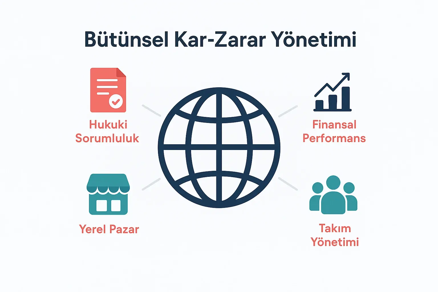 Bölgesel GM’ler İçin P&L Sorumluluğu: Küresel Hedefler ve Yerel Gerçeklik Arasındaki Köprü 1 This image visualizes holistic P&L responsibility by linking global corporate goals with local market, legal, financial, and team management factors relevant to Regional GMs.