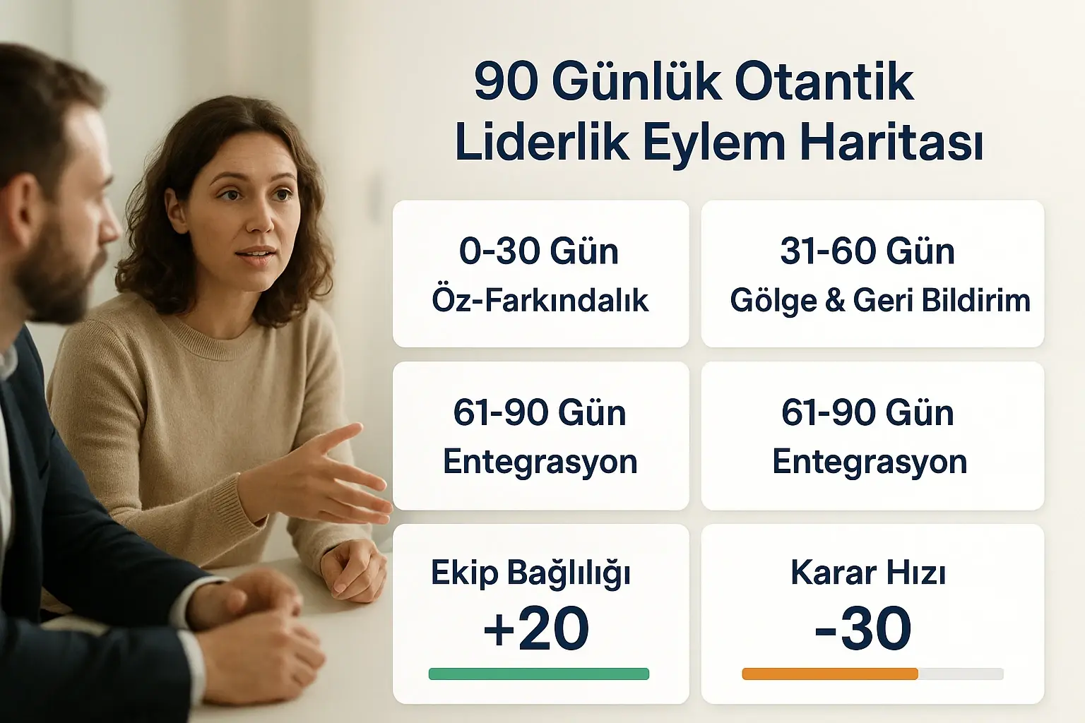 İntegral Liderlikte Öz-Ustalık ve Otantiklik: İçsel Dengeden Dışsal Etkiye Yolculuk 3 Eyleme geçirilebilir karar destek görseli — makalenin sonuna yakın 'Nasıl Başlanır' veya '90 Günlük Plan' bölümünü görselleştirmek için