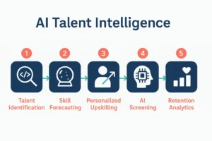 Navigating the CHRO’s Paradox: Integral Leadership for the Global Tech Talent Shortage 3 tmp6oeu5lx2