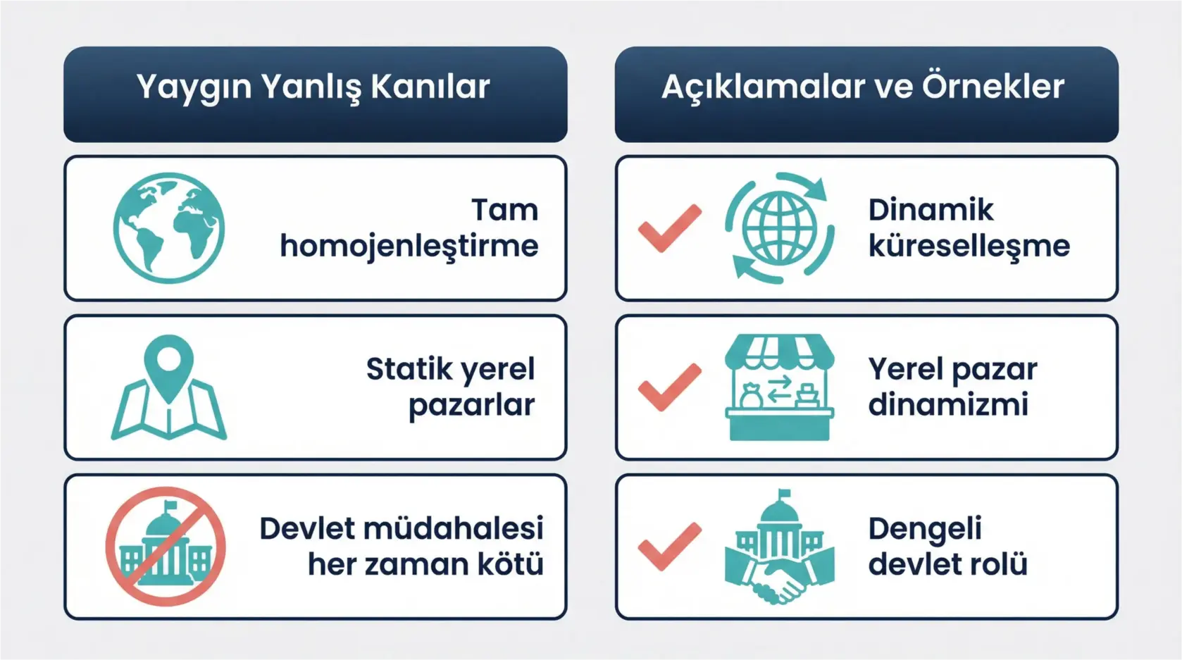 Küresel Vizyon, Yerel Aksiyon: GM’ler İçin Bütünsel Denge Sanatı 3 This comparison grid clarifies widespread misconceptions about global and local market balancing, providing authoritative corrections and examples.