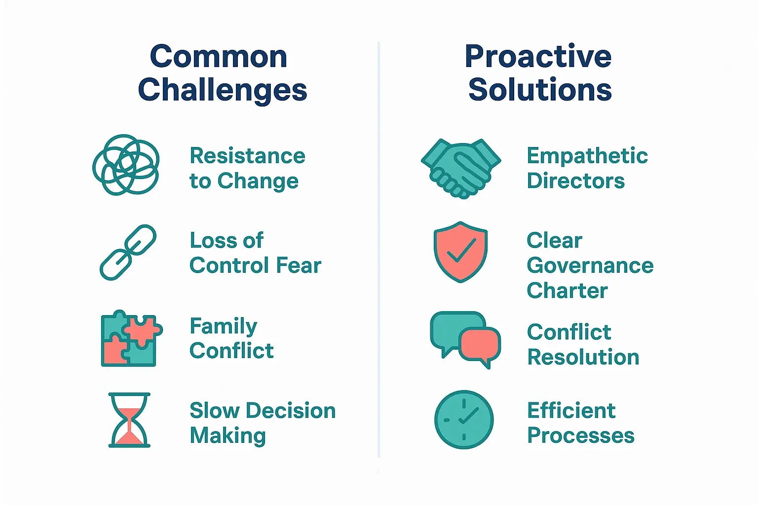 The Third-Generation Bridge: Implementing Independent Governance Without Losing Your Soul 3 This side-by-side comparison reveals typical obstacles encountered in independent board governance and practical solutions to overcome them in 3rd generation family businesses.