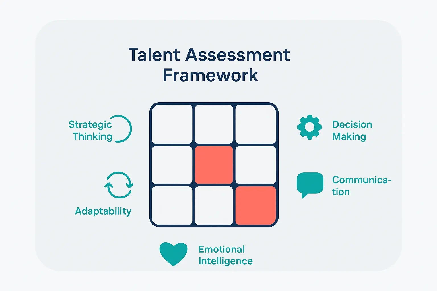 Developing a Succession Pipeline: How GMs Identify and Mentor Future Business Unit Leaders 3 A clear five-step process visualization guiding GMs through designing and managing effective mentorship programs for upcoming leaders in their units.