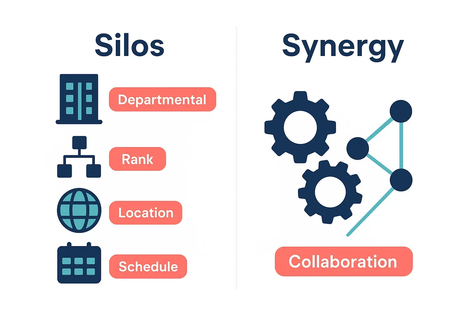Driving Cross-Functional Synergy: A GM's Guide to Breaking Down Silos in Business Units 1 This image contrasts common types of organizational silos with the concept of cross-functional synergy, highlighting the barriers and benefits essential for GMs to understand.