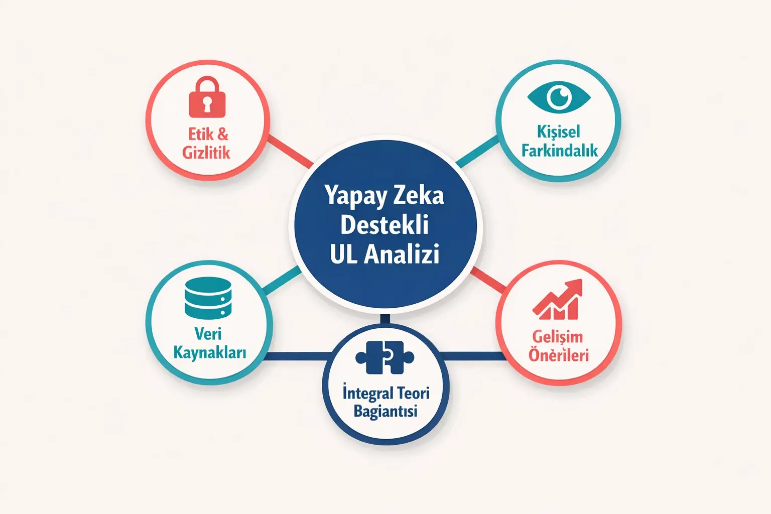 Yapay Zeka Destekli İçsel Gelişim: Öznel Deneyiminizi (Upper-Left) Nasıl Analiz Edebilirsiniz? 2 This visual explains the sequential AI process for analyzing subjective experiences, from data capturing to personalized internal development recommendations.