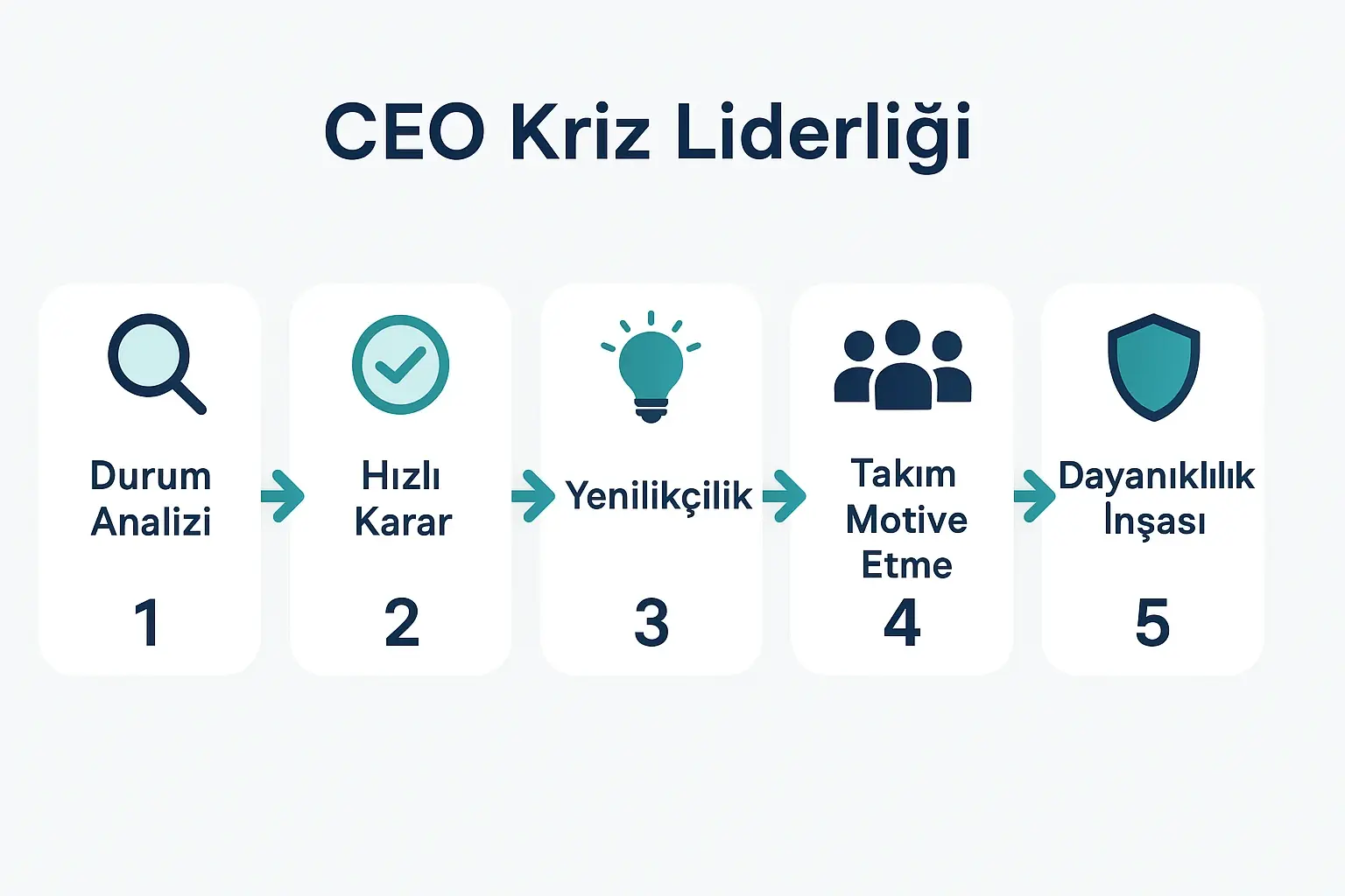 Beklenmeyeni Yönetmek: Kara Kuğu Olaylarında CEO'nun Bütüncül Liderlik Sınavı 1 This infographic visually distinguishes Black, Grey, and White Swan events, clarifying foundational concepts for readers new to the topic.