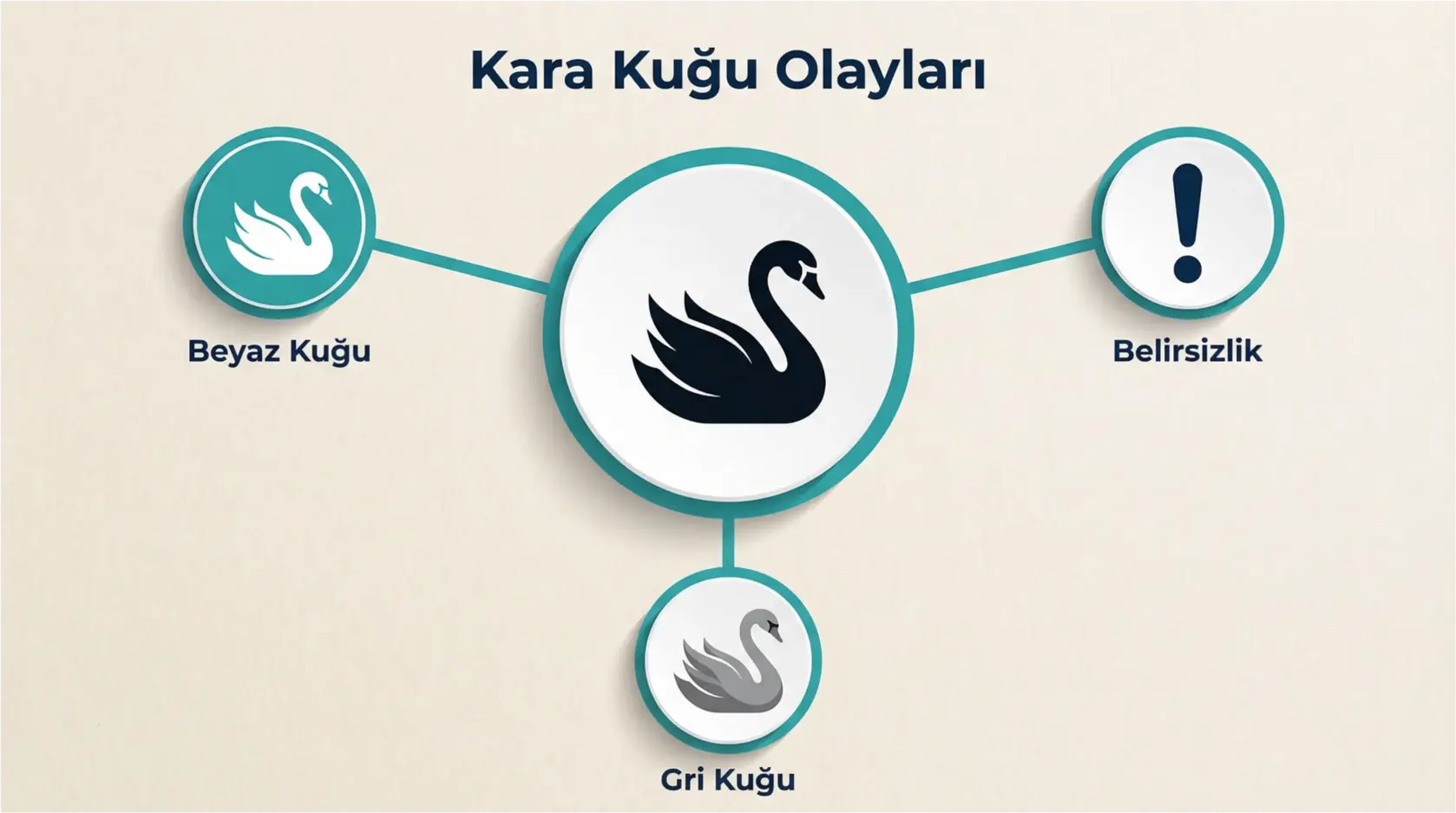 Beklenmeyeni Yönetmek: Kara Kuğu Olaylarında CEO'nun Bütüncül Liderlik Sınavı 3 Illustrates the step-by-step application of holistic crisis leadership principles by CEOs during unpredictable global crises.