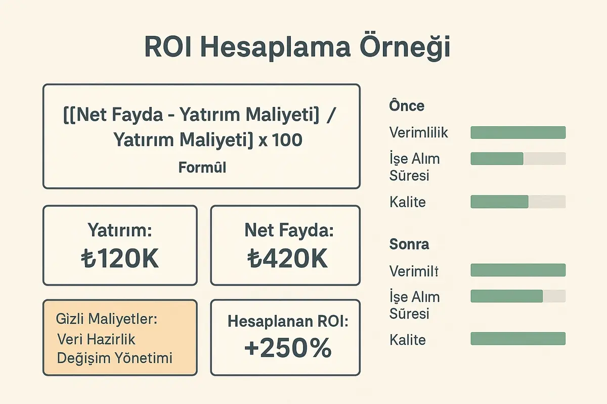 Performans Değerlendirmede ROI ve Etki Ölçümü 2 Phillips metodolojisini aşama aşama gösterir; her aşama için eylem maddeleri ve ilerleme göstergeleri sunarak uygulama planlamasını destekler.