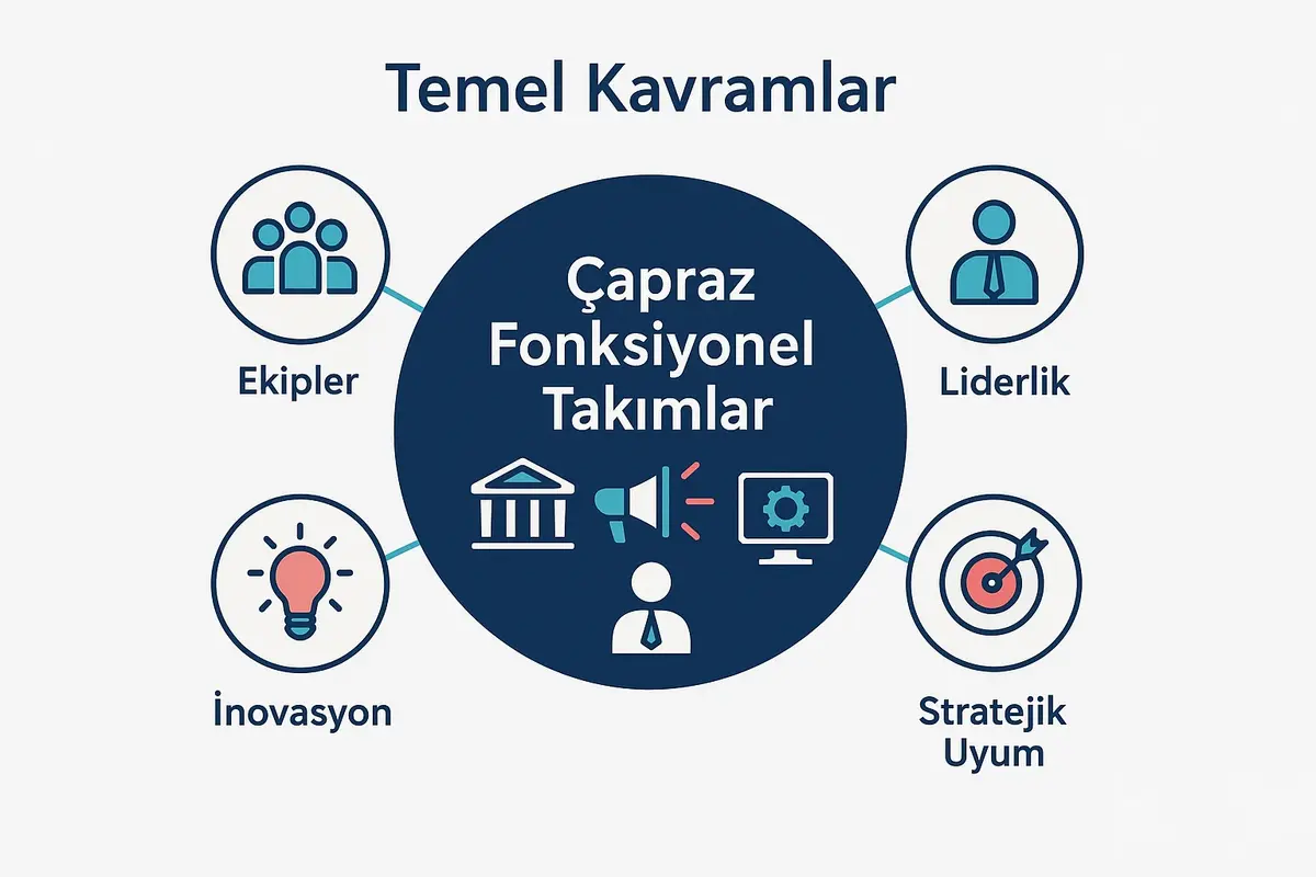 Fonksiyonel Uzmanlık Olmadan Çapraz Fonksiyonel Ekip Yönetimi 1 This image introduces the foundational concepts of cross-functional teams and the CEO's evolving orchestrator role across diverse expertise areas.