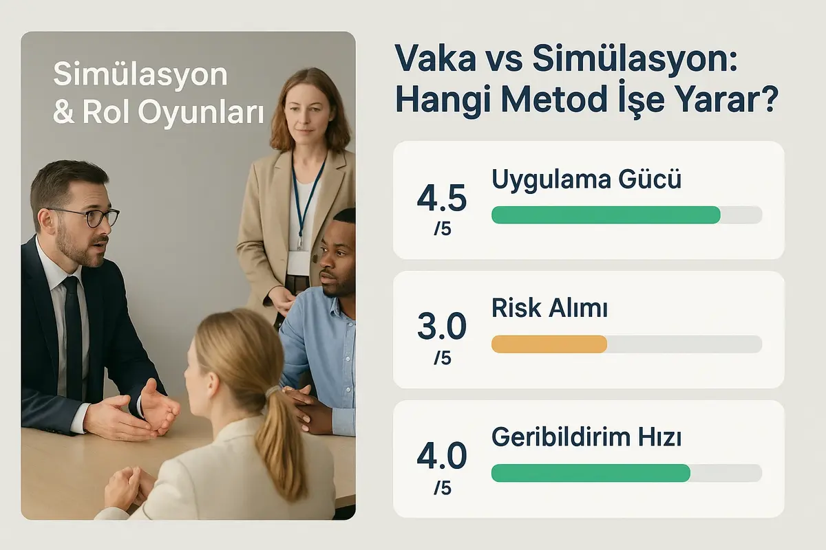 Integral Liderlik Eğitiminde Pedagojik Yaklaşımlar ve Uygulamalı Öğrenme Metodları 2 Gerçek iş senaryolarında simülasyon ve vaka yöntemlerinin liderlik gelişimine etkilerini gösteren uygulama görseli.