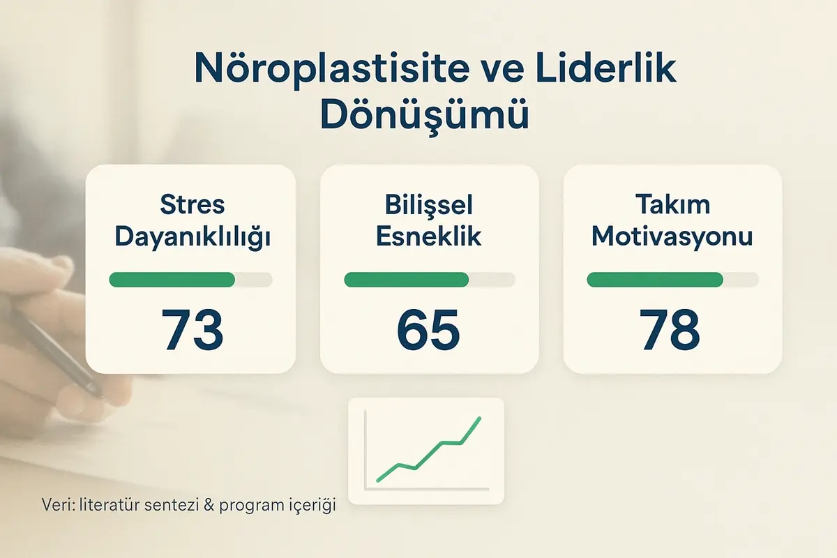 Integral Liderlik Gelişiminin Nörobilimsel ve Psikolojik Temelleri 2 Liderlik psikolojisi ve nöroplastisiteyi gösteren bilimsel bir beyin görseli
