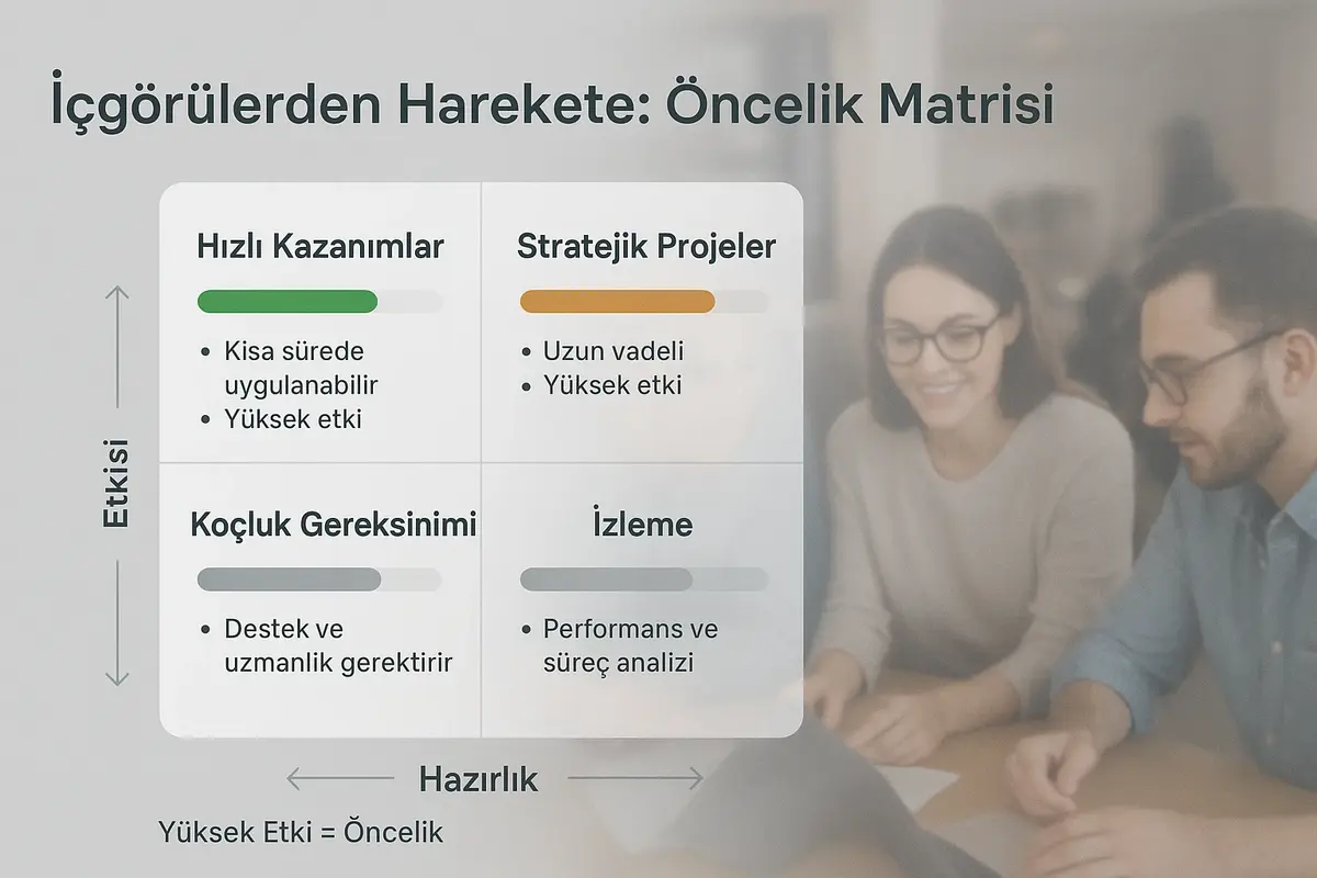 Değerlendirme Verilerinin Analizi ve Eyleme Dönüştürülmesi 3 Veriye dayalı öncelik matrisi; içgörülerden somut eylemlere geçişi hızlandırır, hangi müdahalelerin önce uygulanacağını gösterir.