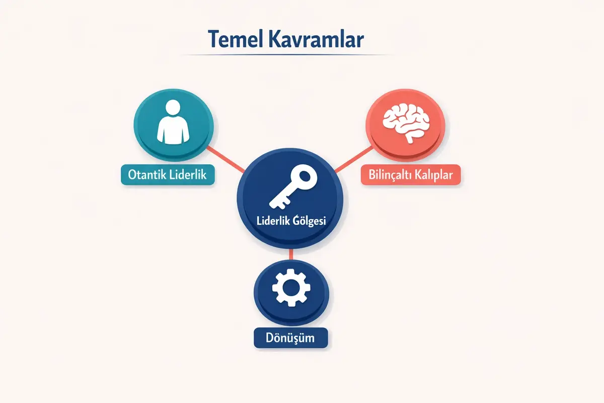 Liderlik Gölgesiyle Çalışma ve Bilinçaltı Kalıpları Dönüşümü 1 This image introduces the foundational concepts of leadership shadow, authentic leadership, and subconscious patterns, visually representing their interconnected nature.