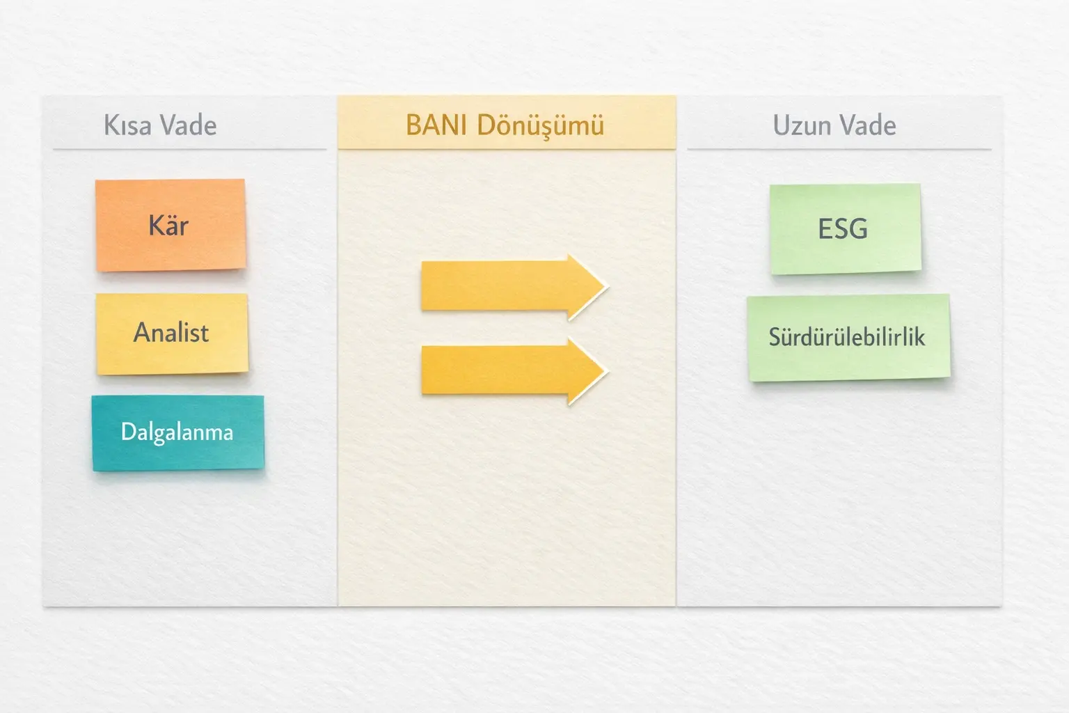 Halka Açık Şirket CEO’ları İçin Kısa Vadeli Baskılarla Uzun Vadeli Değer Yaratma Dengesi 2 Rolling budget, entegre planlama ve taktik uygulama şeması