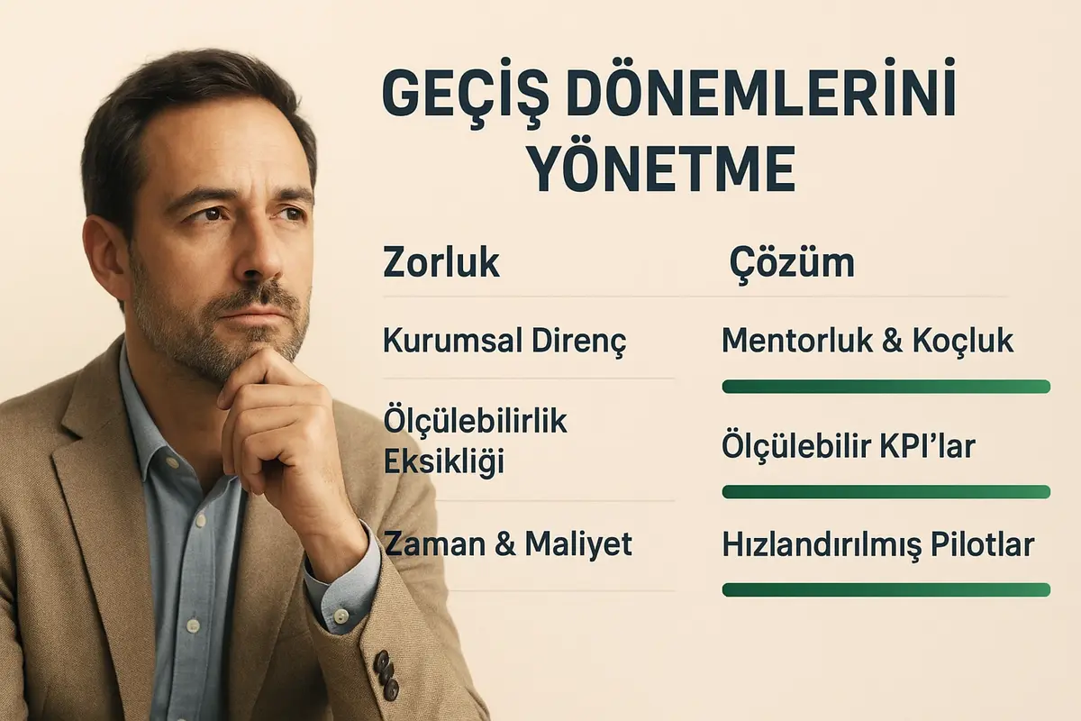 Integral Liderlik Gelişiminde Yol Haritaları ve Kariyer Evreleri 3 Geçiş dönemi risklerini doğrudan çözümlerle eşleştiren görsel; uygulama odaklı öğrenme ve pilotlama stratejileriyle belirsizlikleri azaltır.
