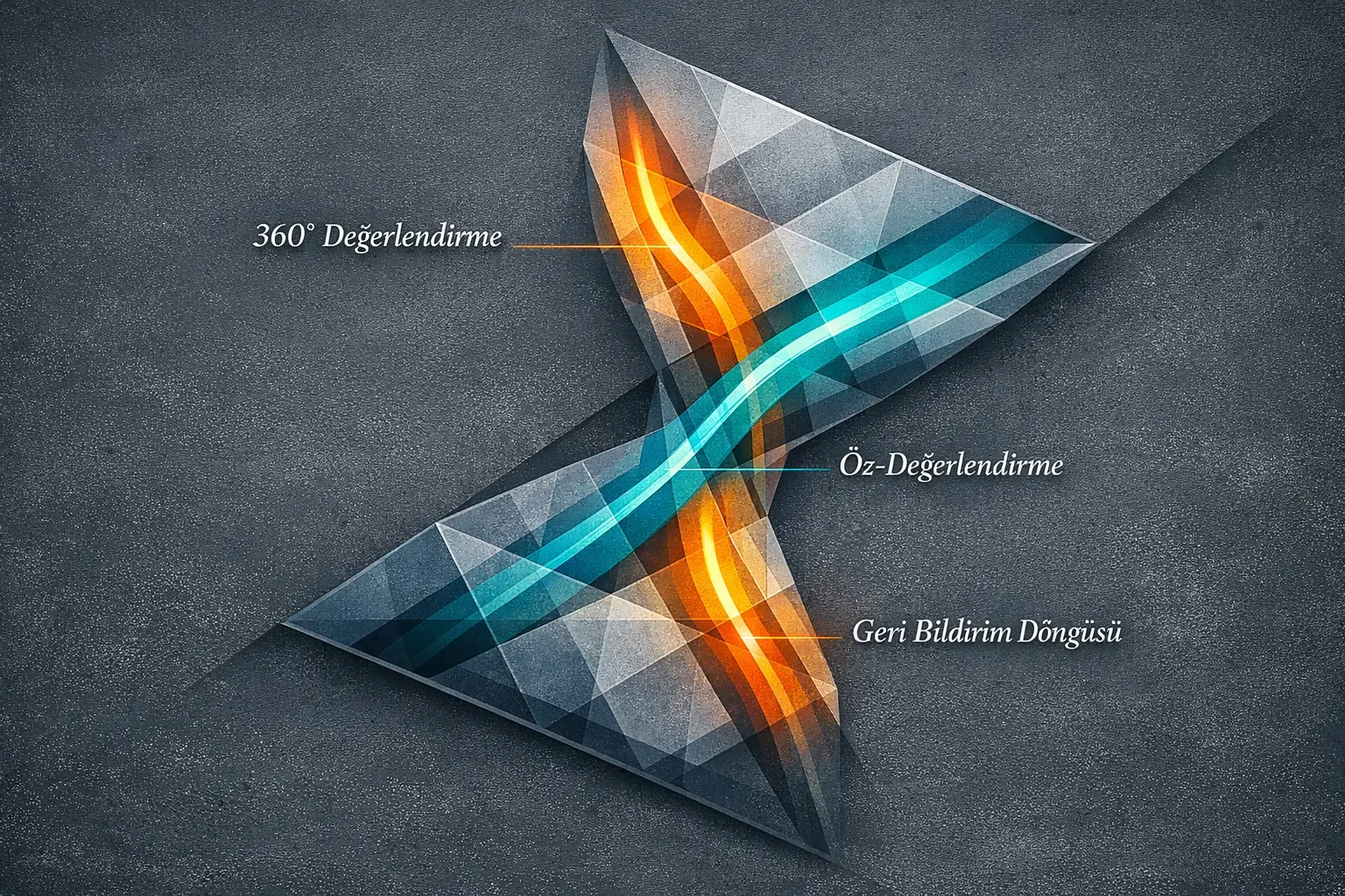 Kişiselleştirilmiş liderlik gelişimi için koçluk döngüsünün infografik temsili