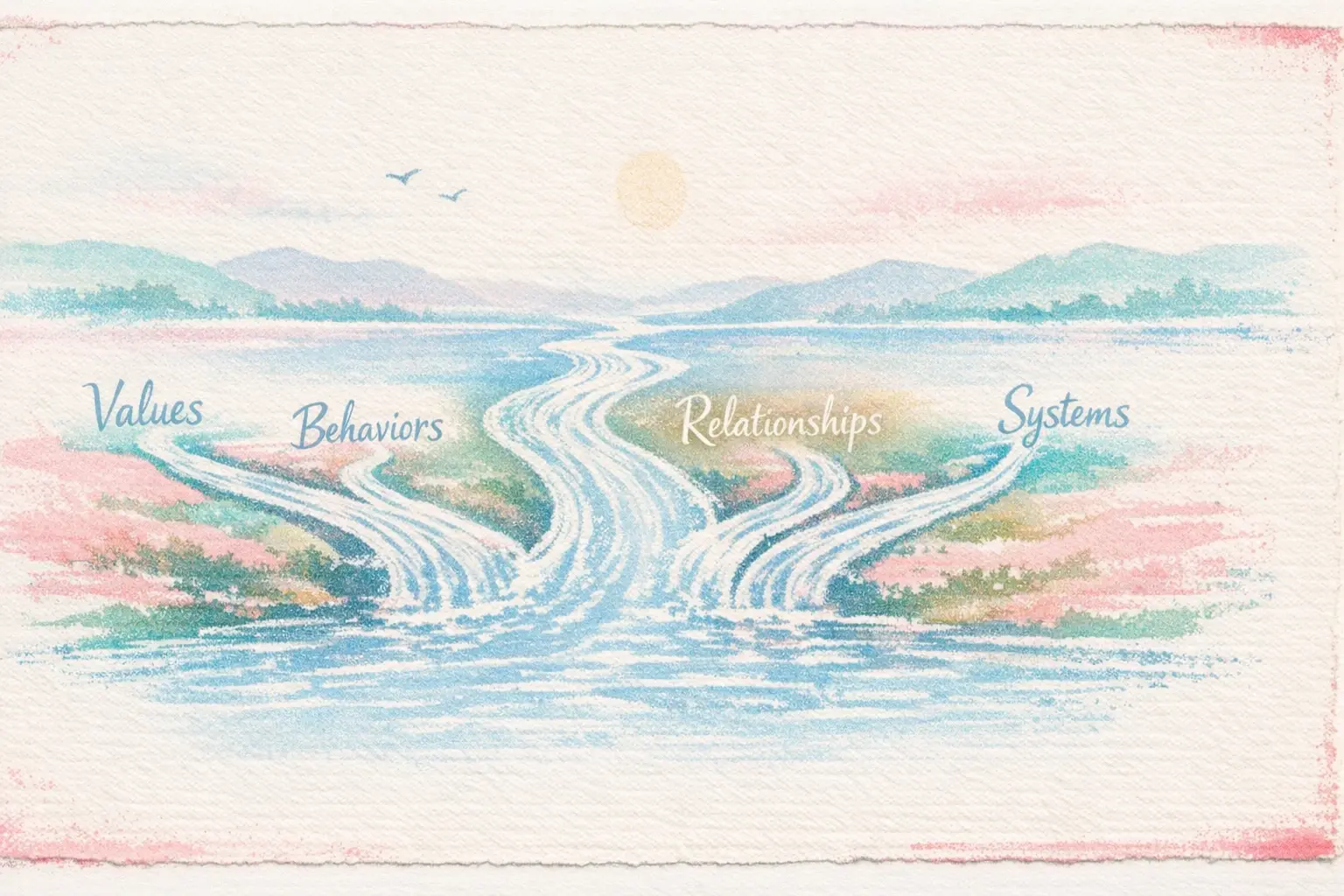 Diagnosing Organizational Culture with AI through an Integral Lens (AQAL) 1 A modern office with glass walls—teams collaborating with digital dashboards in the background.