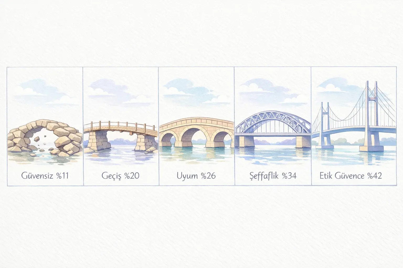 Sorumlu Yenilik ve İnovasyonda Etik Yapay Zeka Uygulamaları 2 AI tabanlı liderlik uygulamalarında geri bildirim döngüsü ve takım yönetimi