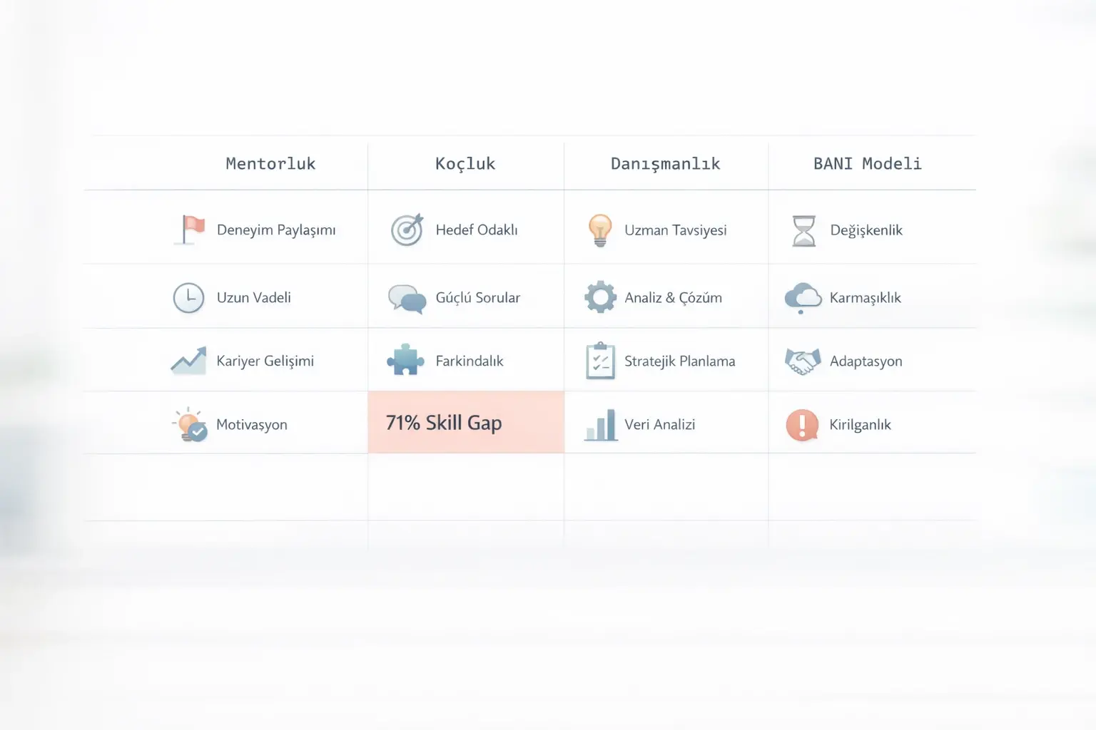 Liderlikte Mentorluk ve Gelişim Kültürü: Ölçülebilir, Sürdürülebilir ve Kuşaklararası Bir Dönüşüm Rehberi 2 liderlik ve mentorluk programlarında hibrit strateji örneğini gösteren bir infografik
