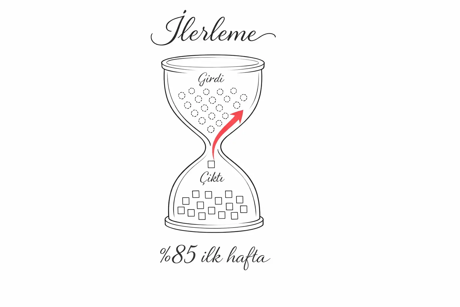 360° Geri Bildirim ve Liderlik Değerlendirme Araçlarıyla Performans İyileşmesini İzleme Metodolojileri 2 Türkiye'de bir ofiste ekip üyelerine liderlik gelişimi konusunda birebir geri bildirim veren yönetici tasviri.