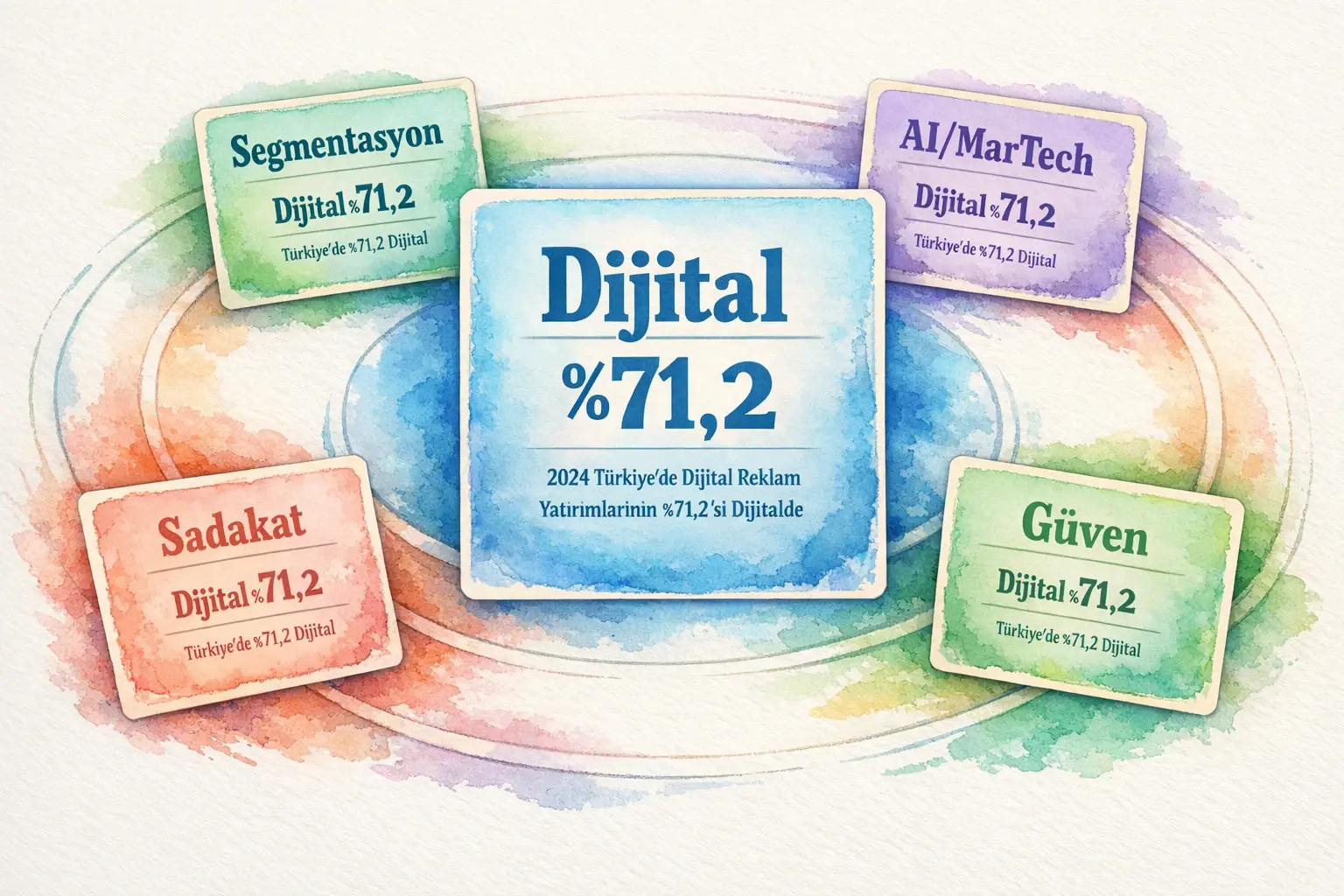 Pazarlama Direktörü (CMO) için Bütüncül Liderlik: Strateji, Kültür ve Büyümede Yeni Denklem 2 Çok kanallı müşteri deneyimi haritası, davranışsal ve dijital temas noktalarını vurgulayan görsel