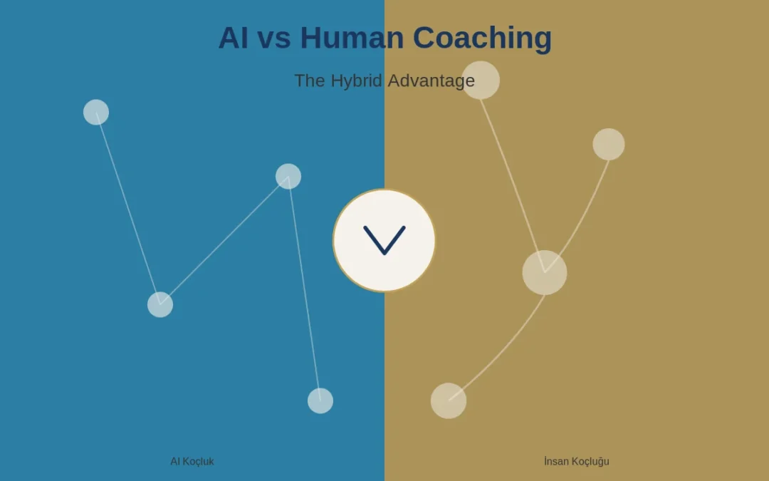Yapay Zeka Koçluğu vs İnsan Koçluğu: Kapsamlı Karşılaştırma Rehberi