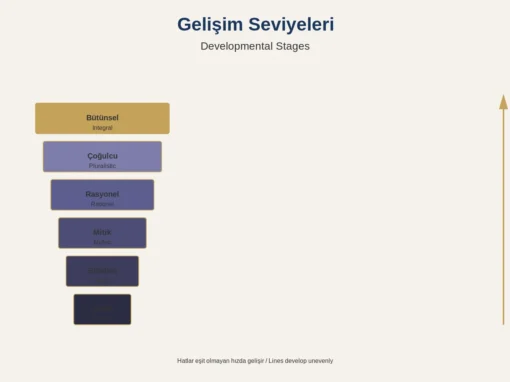 AQAL Modeli Nedir? İntegral Teori Kapsamlı Rehber AQAL Modeli Nedir? İntegral Teori Kapsamlı Rehber