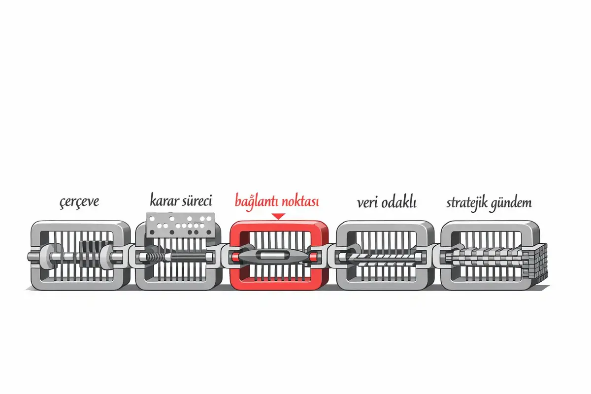 Yönetim Kurulu Dinamiklerini Stratejik Avantaja Çevirme 5 Çeşitli Yönetim Kurulu Üyeleri Strateji Tartışıyor