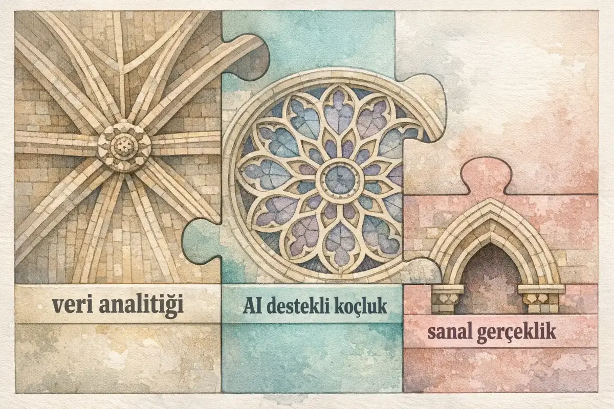 Dijital Çağda Integral Liderlik Gelişimi ve Teknoloji Destekli Araçlar 5 Integral liderlik gelişimi için VR ve AR uygulamaları görseli