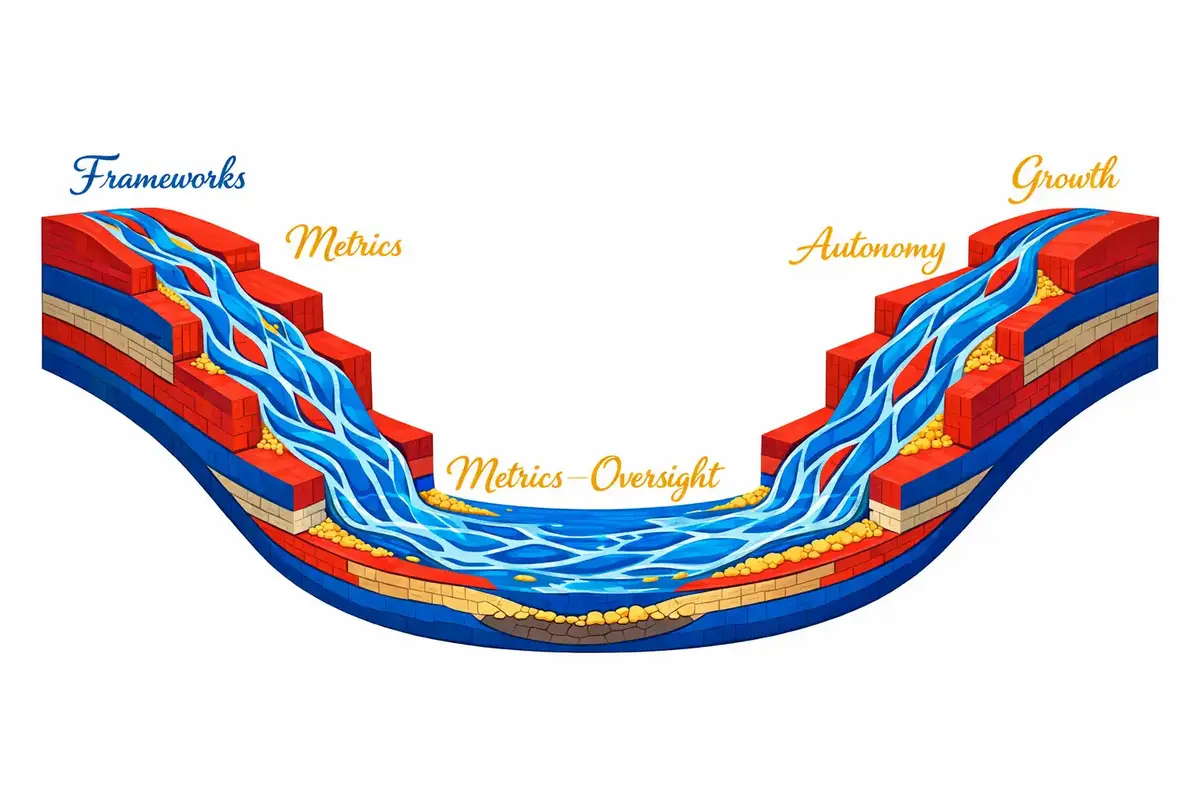 Understanding Leadership Accountability in Decentralized Units 5 A dashboard showing leading and lagging indicators for decentralized business units