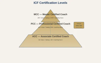 ICF Coaching Certification Guide: MCC, PCC, and ACC Levels Explained