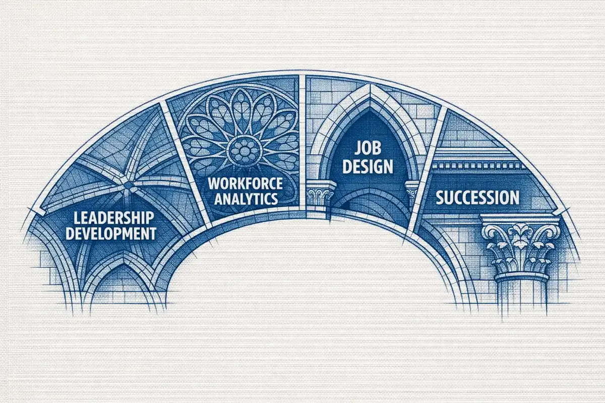 Leadership Development for Chief Human Resources Officers 5 Integral leadership program in practice