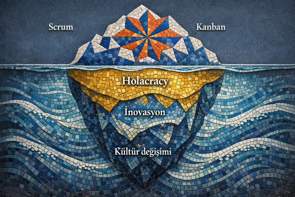 Adaptif liderlik ve BANI dünyası görseli