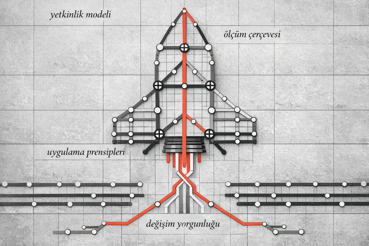 Dijital Liderlik ve Değişim Yönetimi 5 Image 2