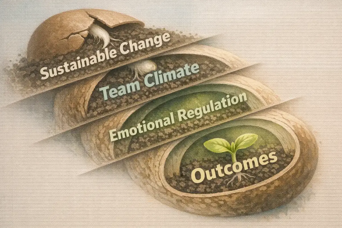 Mindfulness & Stress Management for Leaders & Teams 6 Image 3